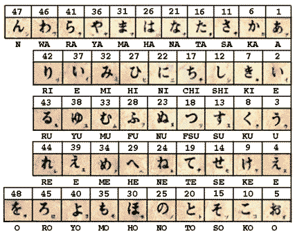 Japanese Character chart - Trademark Jewelers