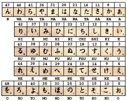 Japanese Character Chart